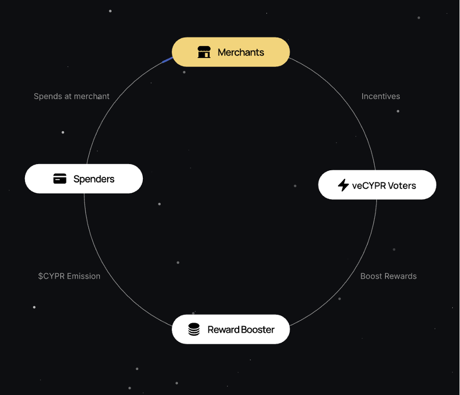 Y Combinator and Coinbase Venture Backed Cypher Protocol Unlocks On-Chain Payments and Rewards to the Mainstream