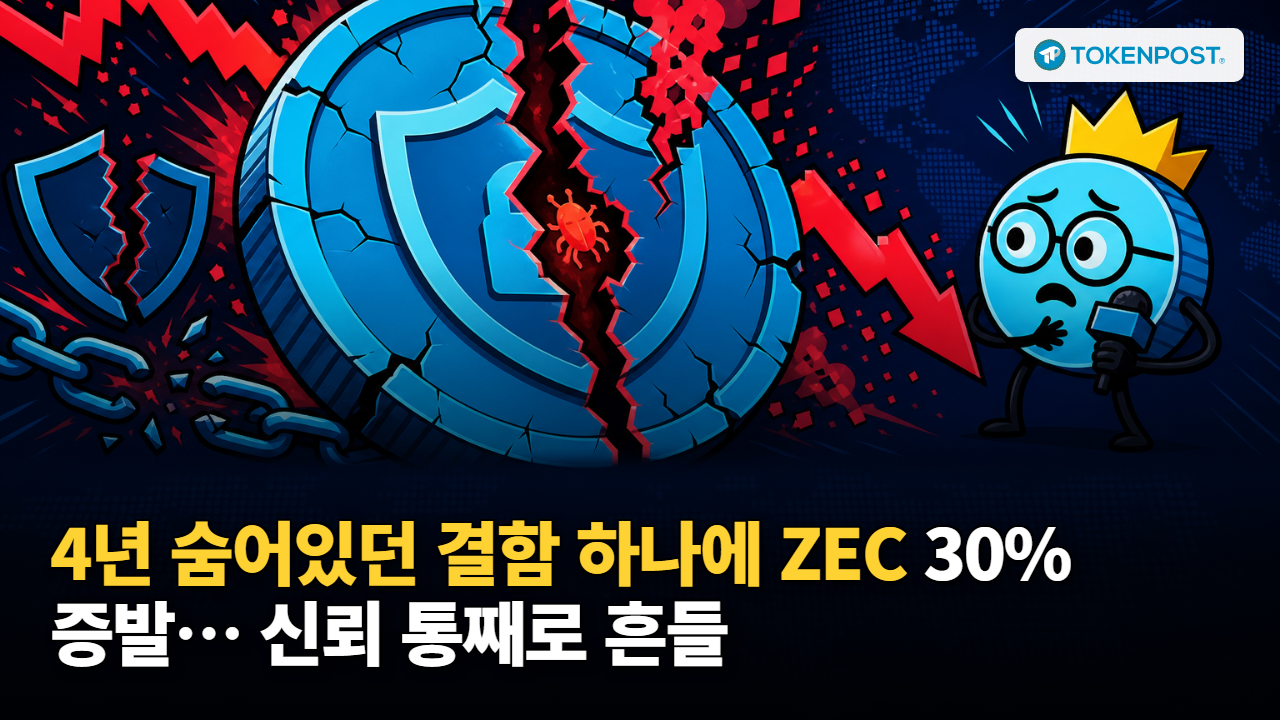 Zcash Plunges 30% After Critical Orchard Bug Raises Counterfeiting Risk