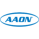 AAON, Inc. (AAON) Ownership