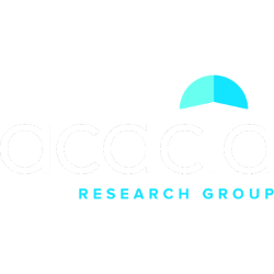 Acacia Research Corporation (ACTG) Charts