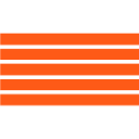 Aehr Test Systems (AEHR) Charts