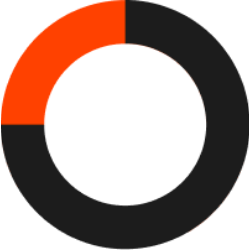 Advanced Human Imaging Limited (AHI) Financials