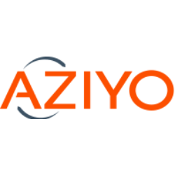 Aziyo Biologics, Inc. (AZYO) Charts