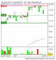 Brookline Capital Acquisition Corp. (BCACW) Financials