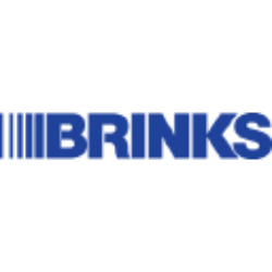 The Brink's Company (BCO) Analyst Forecast