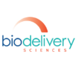 BioDelivery Sciences International, Inc. (BDSI) Charts