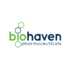 Biohaven Pharmaceutical Holding Company Ltd. (BHVN) Financials