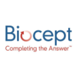 Biocept, Inc. (BIOC) Charts