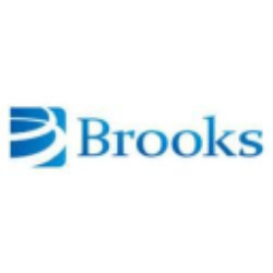 Brooks Automation, Inc. (BRKS) Charts