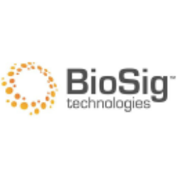 BioSig Technologies, Inc. (BSGM) Earning