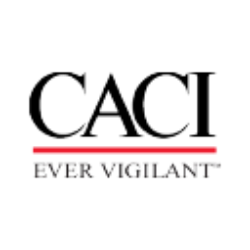 CACI International Inc (CACI) Charts