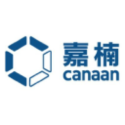 Canaan Inc. (CAN) Financials