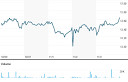 China Customer Relations Centers, Inc. (CCRC) Analyst Forecast