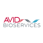 Avid Bioservices, Inc. (CDMOP) Charts