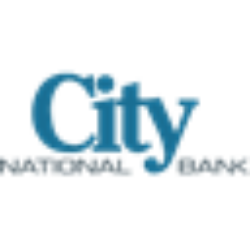 City Holding Company (CHCO) Financials