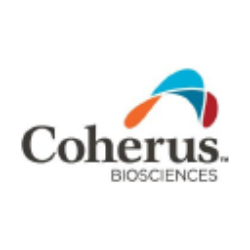 Coherus BioSciences, Inc. (CHRS) Analyst Forecast