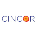 CinCor Pharma, Inc. (CINC) Charts