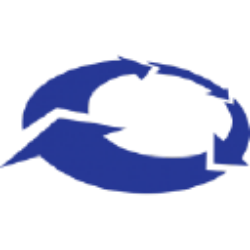 Calumet Specialty Products Partners, L.P. (CLMT) Technical Analysis