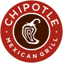 Chipotle Mexican Grill, Inc. (CMG) Charts