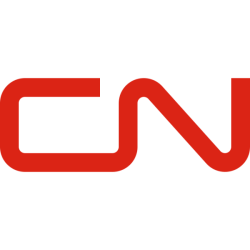 Canadian National Railway Company (CNI) Charts