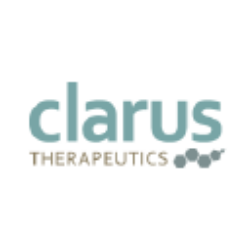 Clarus Therapeutics Holdings, Inc. (CRXT) Charts