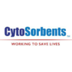 Cytosorbents Corporation (CTSO) Technical Analysis