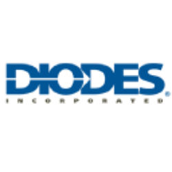 Diodes Incorporated (DIOD) Ownership