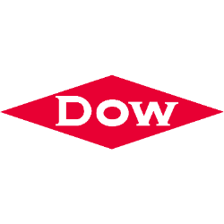 Dow Inc. (DOW) Mergers