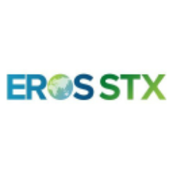 Eros Media World Plc (ESGC) Charts