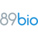 89bio, Inc. (ETNB) Earning