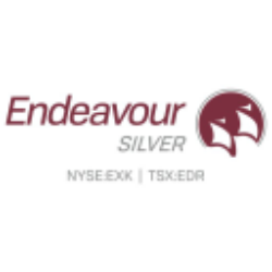 Endeavour Silver Corp. (EXK) Financials