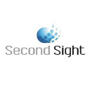 Second Sight Medical Products, Inc. (EYES) Charts