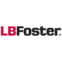 L.B. Foster Company (FSTR) Technical Analysis