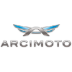 Arcimoto, Inc. (FUV) Charts