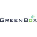 GreenBox POS (GBOX) Financials