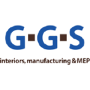 BAYU.JK's stock peer is GEMA.JK (PT Gema Grahasarana Tbk)