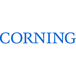 Corning Incorporated (GLW) Technical Analysis