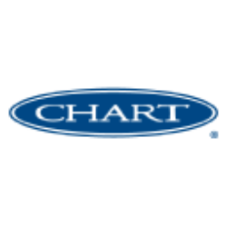 Chart Industries, Inc. (GTLS) Technical Analysis