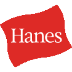 Hanesbrands Inc. (HBI) Dividends