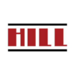 Hill International, Inc. (HIL) Charts