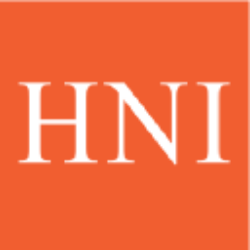 HNI Corporation (HNI) Charts