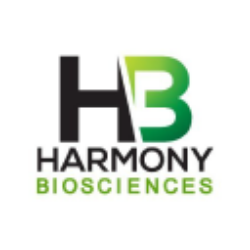 Harmony Biosciences Holdings, Inc. (HRMY) Financials