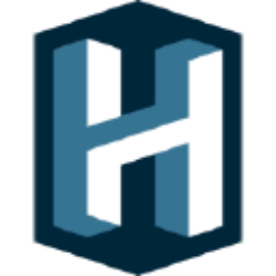 Harrow Health, Inc. (HROW) Dividends