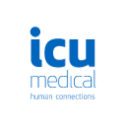 ICU Medical, Inc. (ICUI) Charts