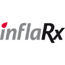 InflaRx N.V. (IFRX) Ownership