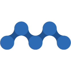 Maxpro Capital Acquisition Corp. (JMAC) Technical Analysis