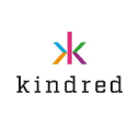 SF.ST's stock peer is KIND-SDB.ST (Kindred Group plc)