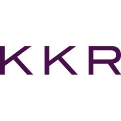 KKR & Co. Inc. (KKR) Technical Analysis