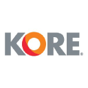 KORE Group Holdings, Inc. (KORE) Stock Analysis