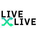 LiveXLive Media, Inc. (LIVX) Charts